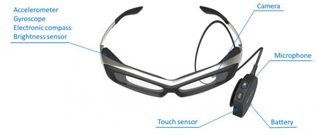 แว่นตาอัจฉริยะ SmartEyeglass ใช้กับแอนดรอยด์